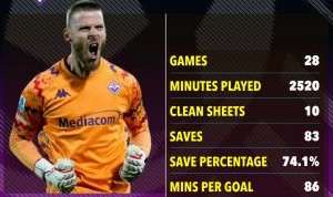 想他了德赫亚意甲发挥神勇，曼联球迷：回来吧，他比奥纳纳强