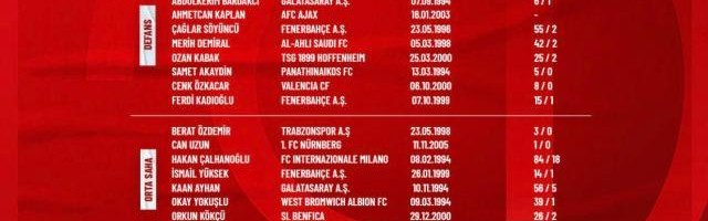 百家乐网站入口-土耳其公布欧洲杯35人初选名单，恰尔汗奥卢领衔